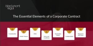 Elements of Corporate Contracts