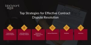 effective contract dispute resolution strategies